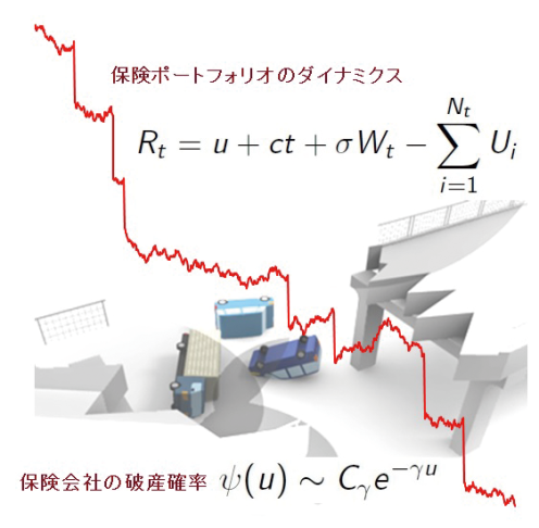 リスク理論イメージ