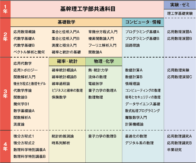 Curriculum@2x